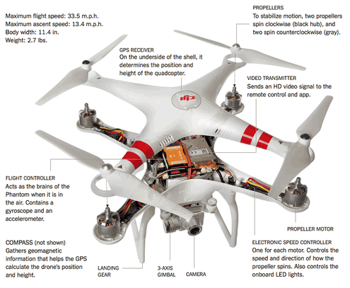 how-drones-work